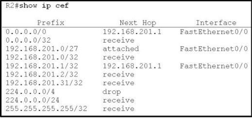 300-101 pdf