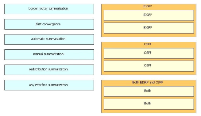 200-310 dumps