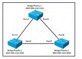 640-875 dumps