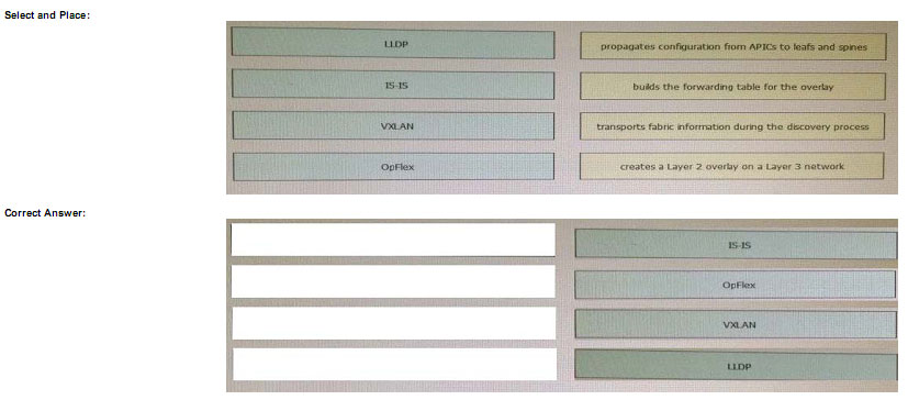 pass4itsure 300-550 question