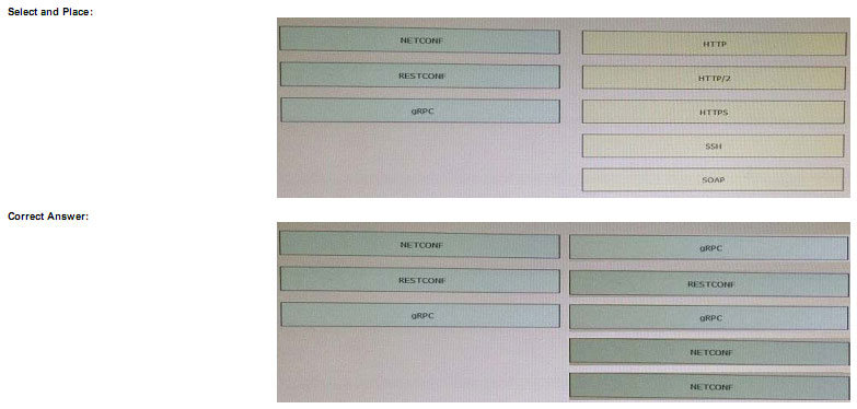 pass4itsure 300-550 question