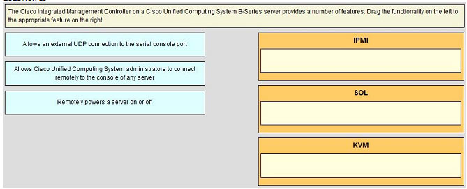 pass4itsure 642-999 dumps-(25)