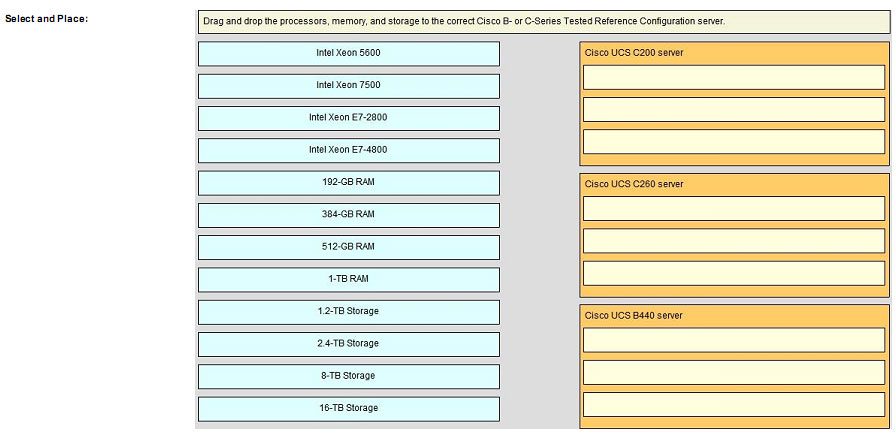 pass4itsure 648-244 dumps-(28-1)