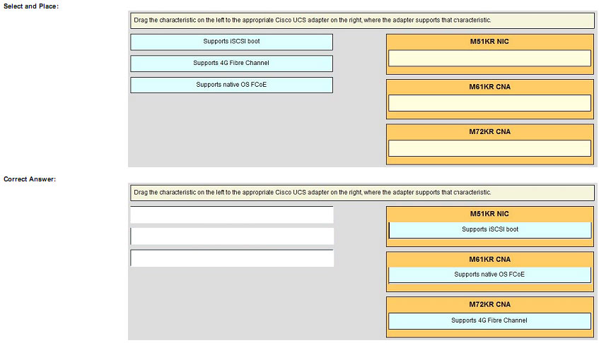 pass4itsure 642-999 dumps-(28-1)