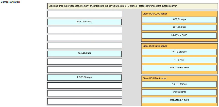 pass4itsure 648-244 dumps-(28-2)