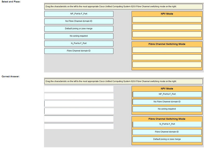 pass4itsure 642-999 dumps-(30-1)