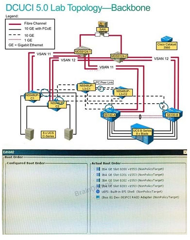 pass4itsure 642-999 dumps-(5)