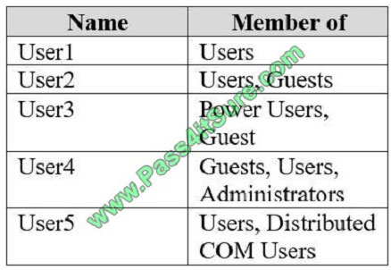 pass4itsure MD-100 exam question q4