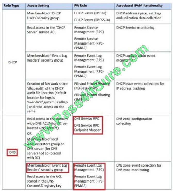 pass4itsure 70-417 exam question q1-3