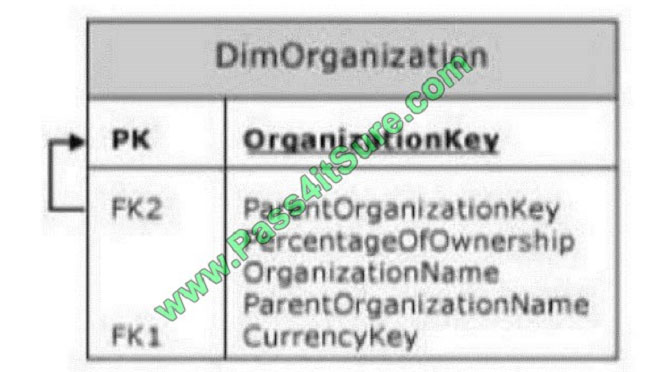 pass4itsure 70-466 exam question q11