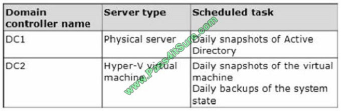 pass4itsure 70-417 exam question q8