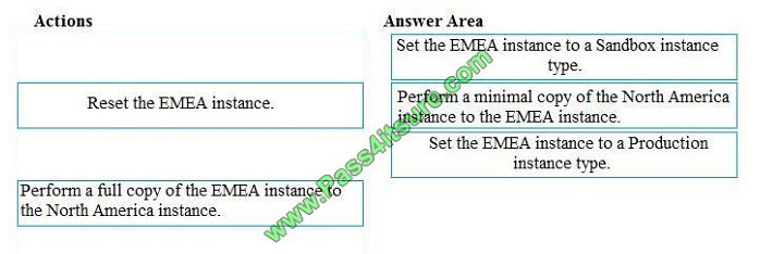 pass4itsure mb-200 exam question q3-2