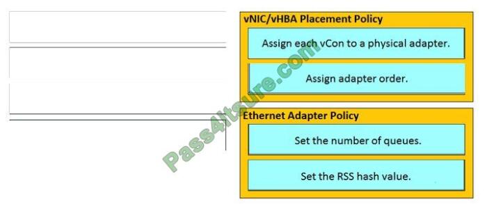 Itcertlab 300-610 exam questions-q2-2