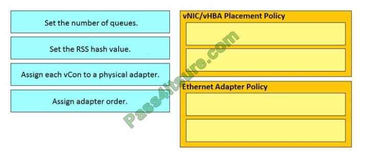 Itcertlab 300-610 exam questions-q2