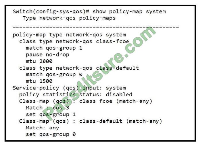 Itcertlab 300-610 exam questions-q3