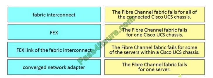 Itcertlab 300-610 exam questions-q6