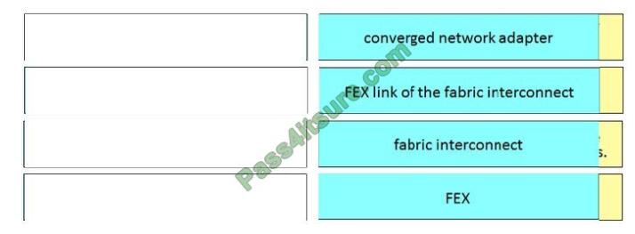 Itcertlab 300-610 exam questions-q6-2