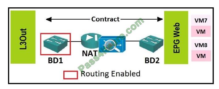 Itcertlab 300-610 exam questions-q7