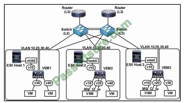 Itcertlab 300-615 exam questions-q5