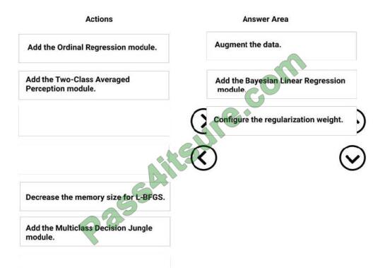 Itcertlab DP-100 exam questions-q3-2