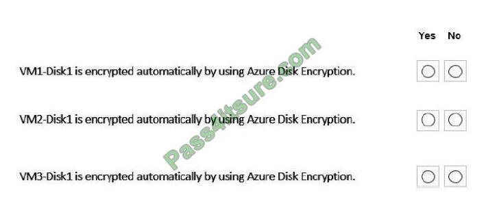 Itcertlab AZ-303 exam questions-q1-2