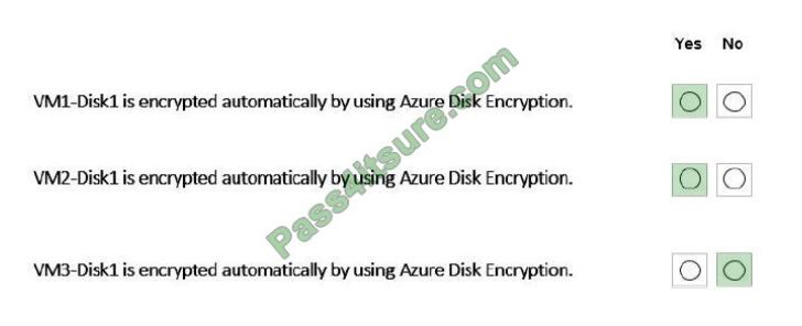 Itcertlab AZ-303 exam questions-q1-3