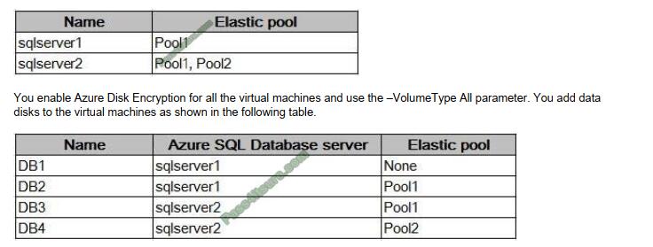 Itcertlab AZ-303 exam questions-q1