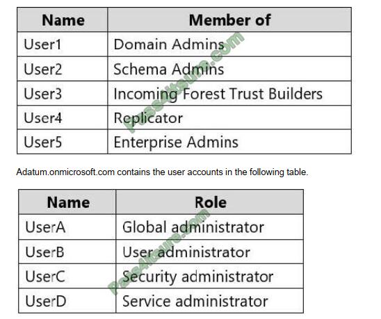 Itcertlab AZ-303 exam questions-q6