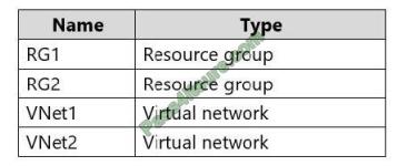 Itcertlab AZ-303 exam questions-q7