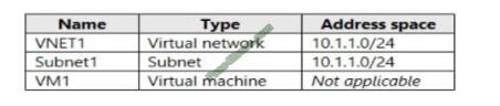 Itcertlab AZ-303 exam questions-q9