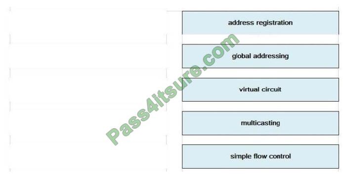 300-435 exam questions-q6-2