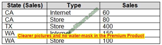 new PL-300 dumps questions 14-2