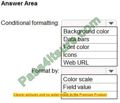 new PL-300 dumps questions 4-2