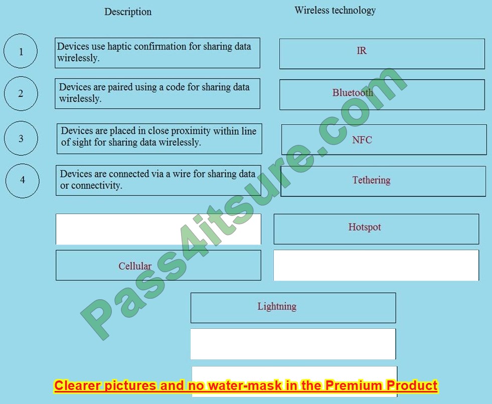 latest CompTIA 220-1101 dumps exam questions 5-1